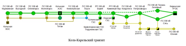 Электроэнергия как основной критерий выбора площадок для ЦОД - 1