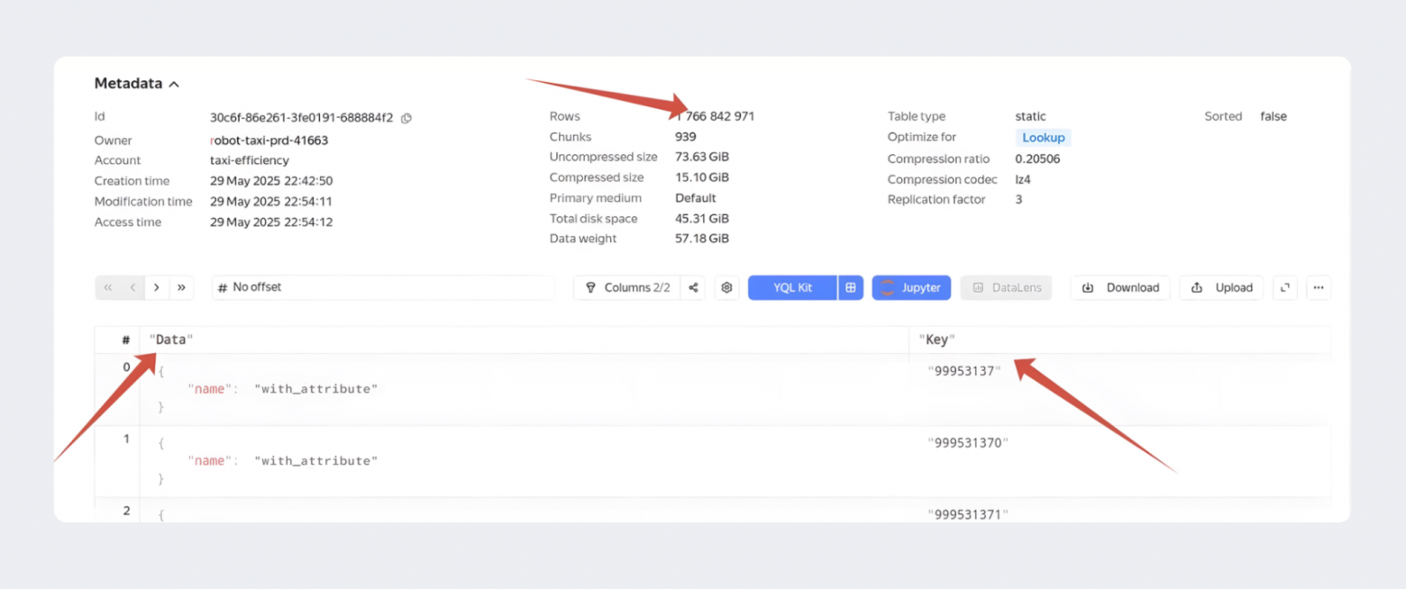 Avalon: как построить эффективный Feature Store на YDB - 2 Avalon: как построить эффективный Feature Store на YDB - 2