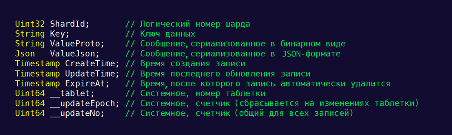 Физическая схема таблицы