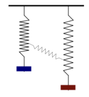 Вот источник картинки: https://demonstrations.wolfram.com/KuramotoModelForPhaseLockingOfCoupledOscillators/