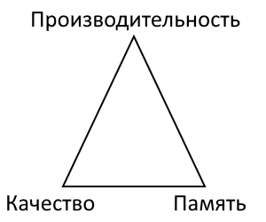 Анимация персонажей в реальном времени с помощью машинного обучения: обзор PFNN, MANN и LMM - 1