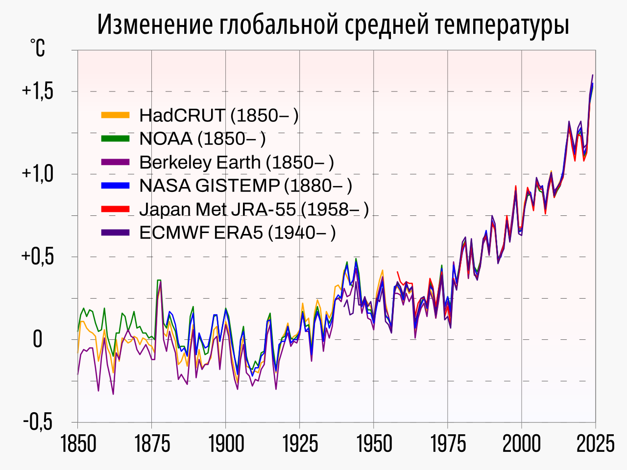 Глобальное потепление сегодня: миф или реальность? И почему мы ничего с этим не делаем? - 3