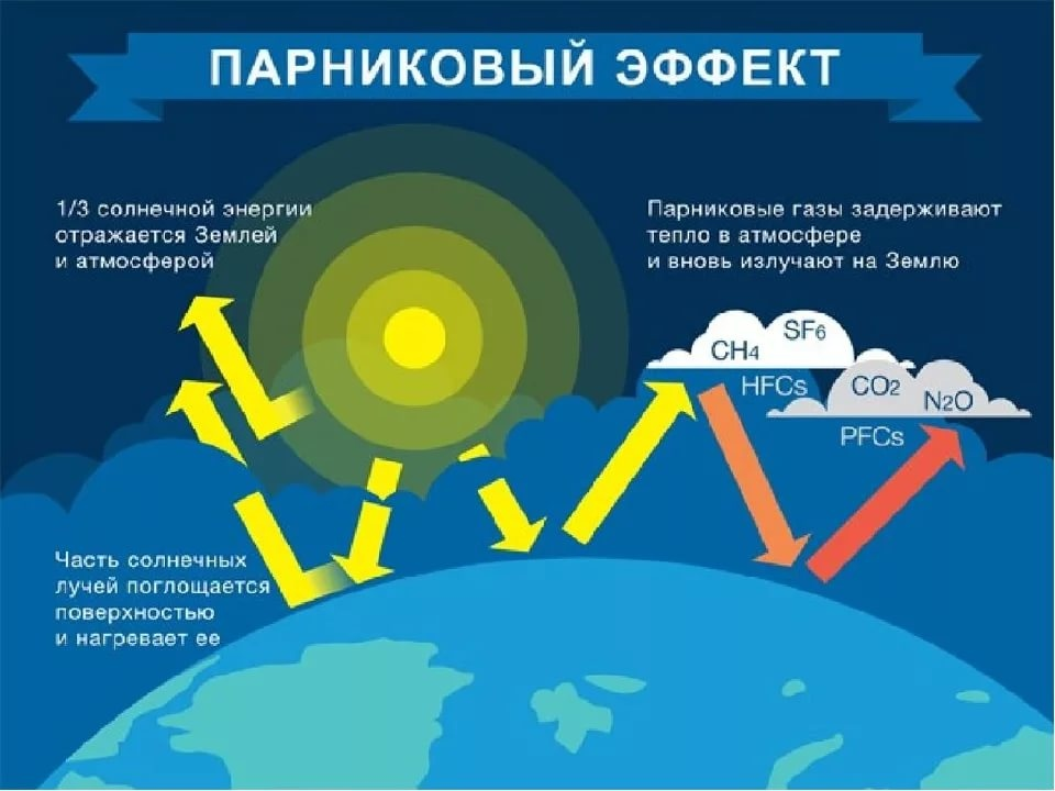 Глобальное потепление сегодня: миф или реальность? И почему мы ничего с этим не делаем? - 4