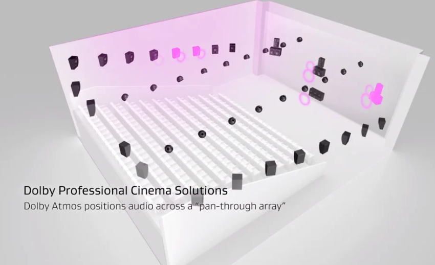 пример матрицы Dolby Atmos