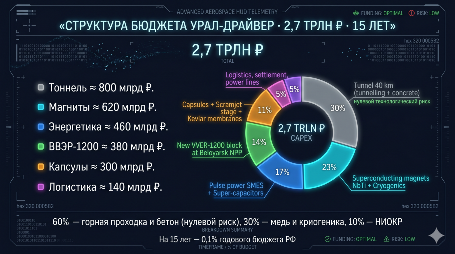 Структура цены пуска: 205 долларов за килограмм при полезной нагрузке 2,2 тонны
