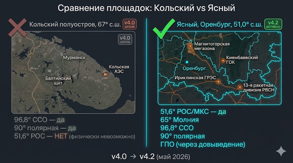 Сравнение двух площадок: Кольский 67° против Ясный 51° — почему пришлось переезжать на юг