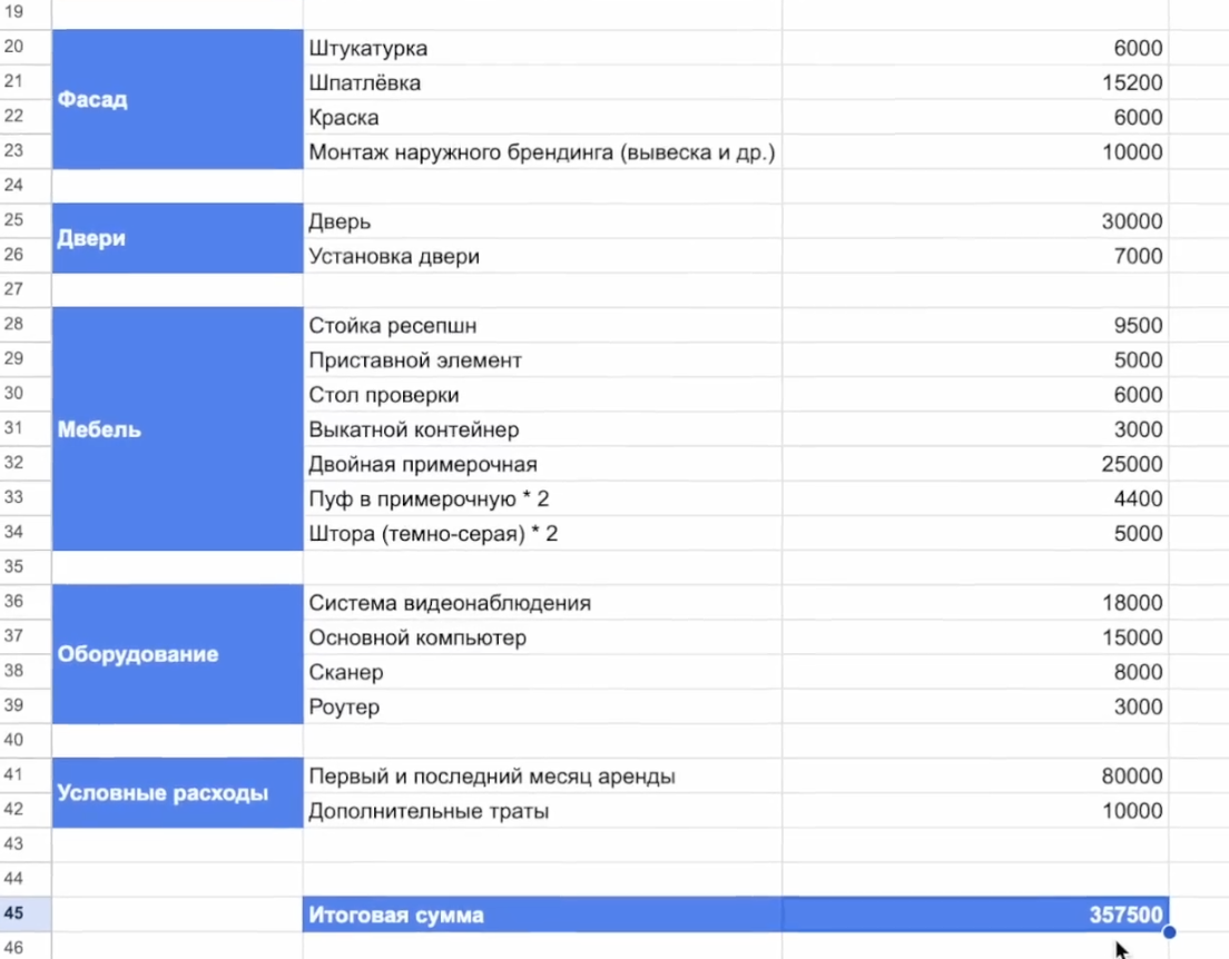 Кусок сметы