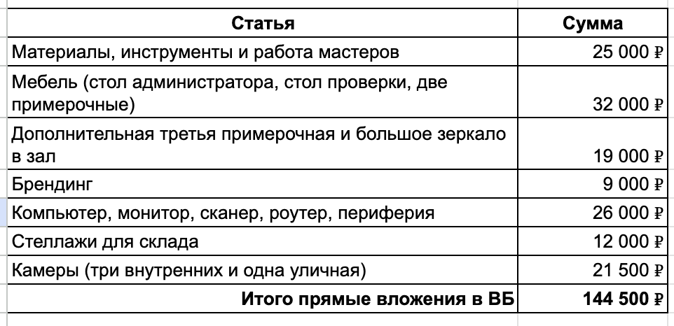 Смета
