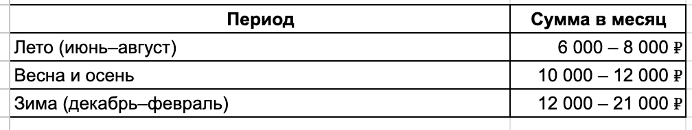 Зимой била сильнее всего.