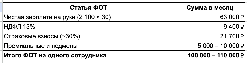 Я искал пассивный доход, открыл пункт выдачи Озон, ВБ и Яндекс, но оказался на работе, где часто не платят