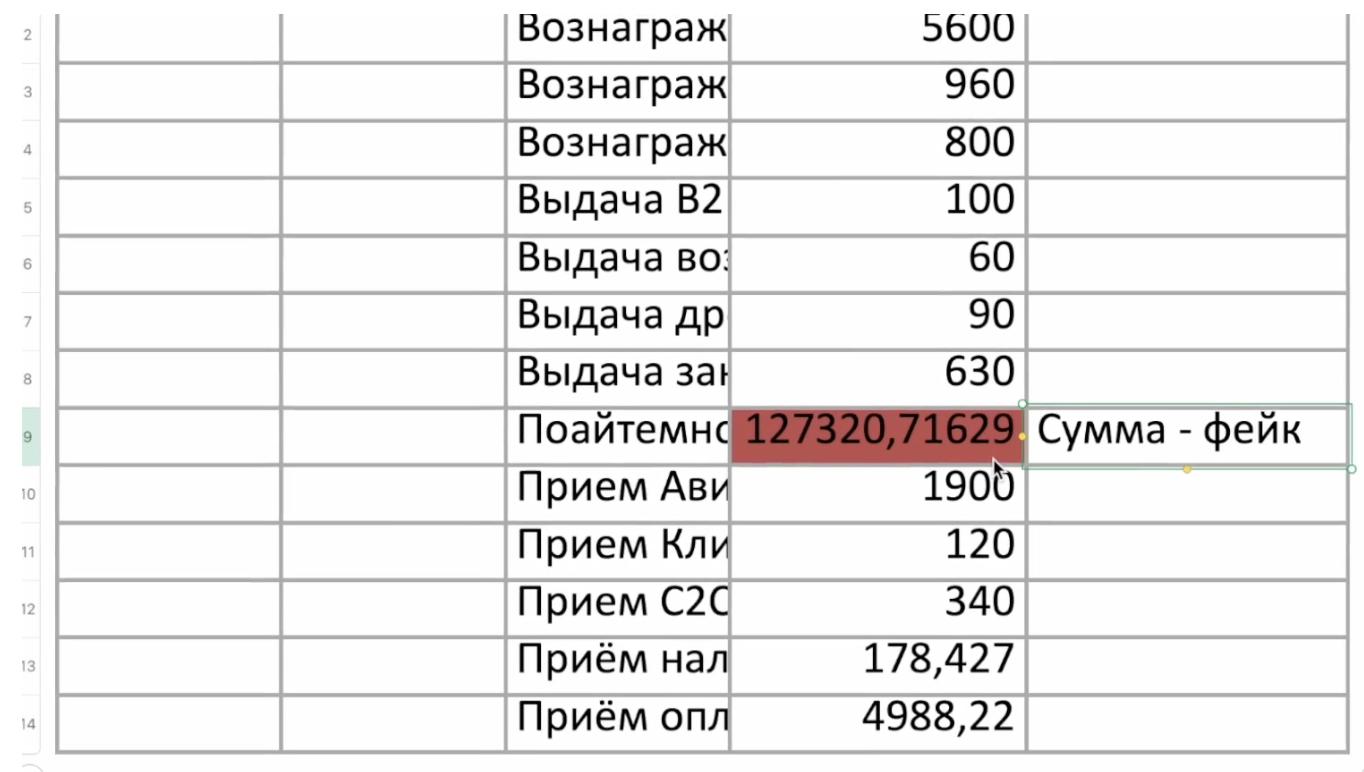 Отчёты грамотно отредактированы.