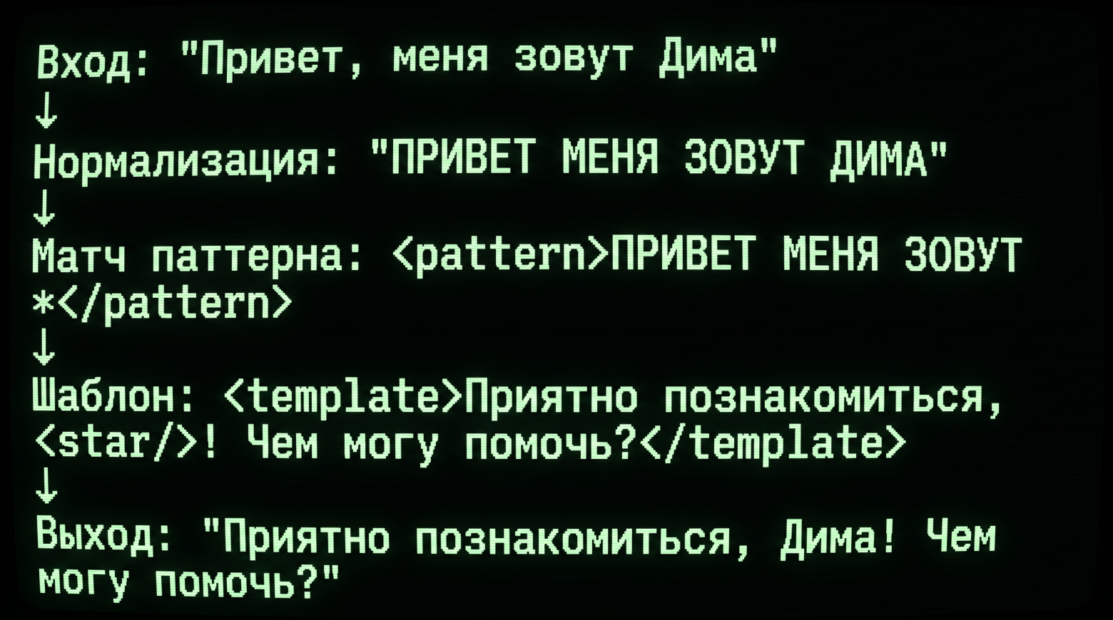 Пример диалогового потока в A.L.I.C.E.