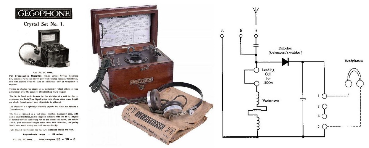 Фото 6.2. Английский детекторный приёмник Gecophone BC1001, компании General Electric, 1920-е. Работал в диапазоне 250…1600 м. Простейшая схема — шикарное исполнение