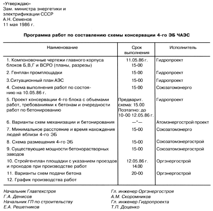 Строительство Саркофага. Часть 1. Начало эпопеи, изображение №4