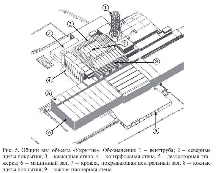 Строительство Саркофага. Часть 1. Начало эпопеи, изображение №11