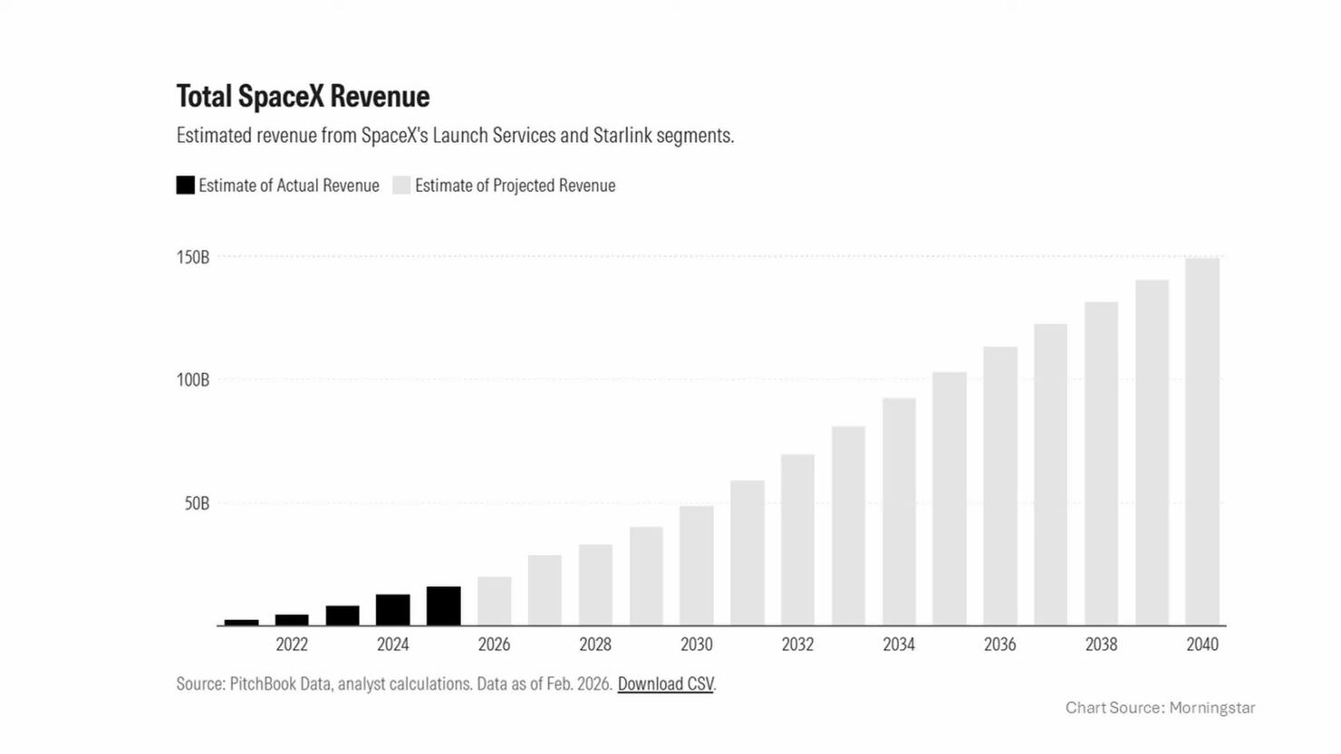 Скандал вокруг IPO компании SpaceX - 12