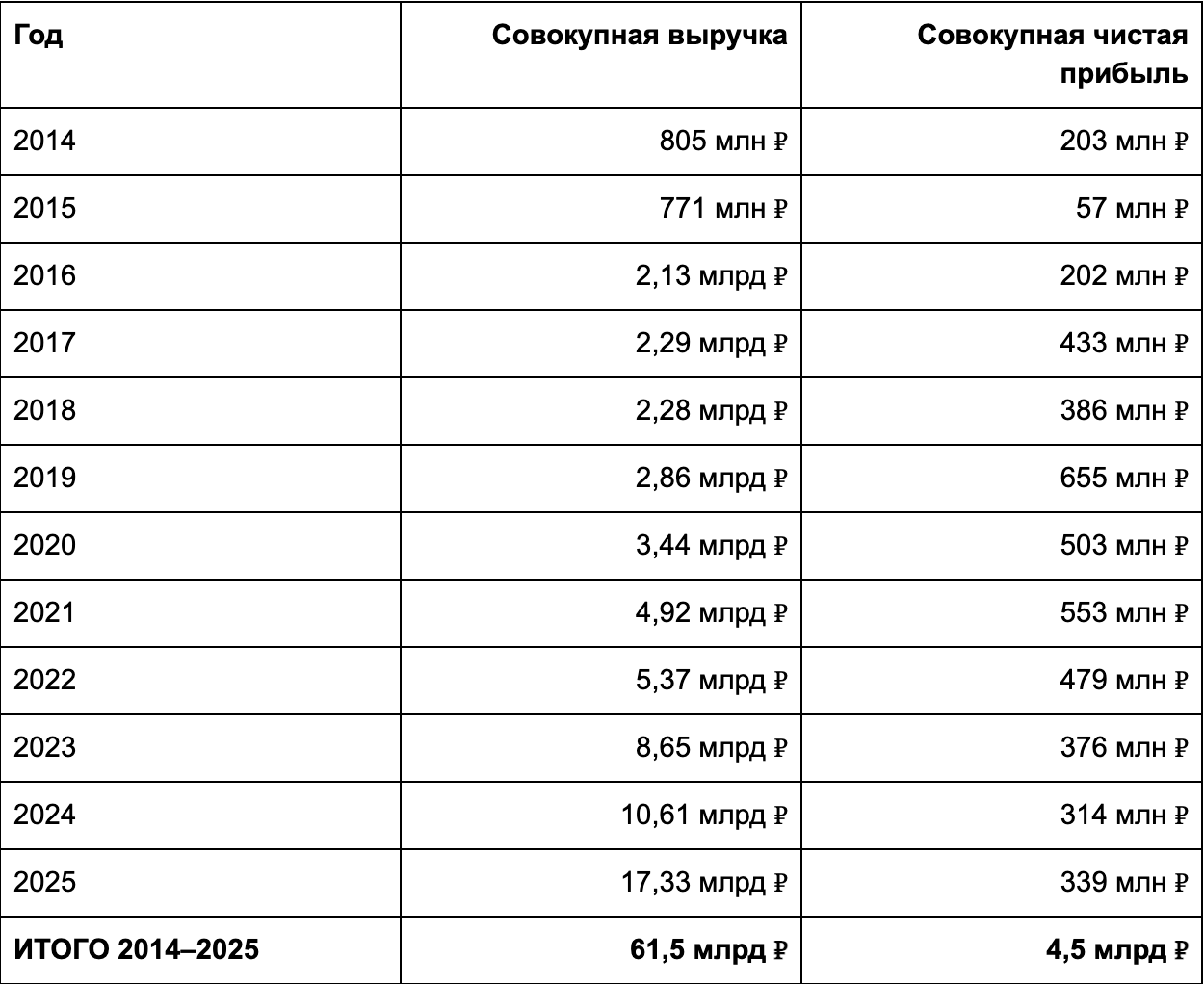 Как Александр Чачава купил пол-Рунета и как он может повлиять на публичные компании? - 3 Как Александр Чачава купил пол-Рунета и как он может повлиять на публичные компании? - 3