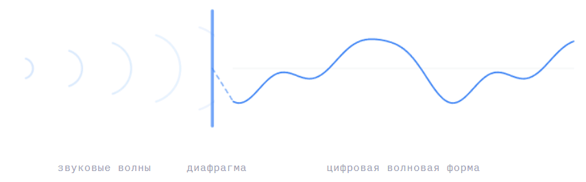 Как работает Shazam? - 2 Как работает Shazam? - 2