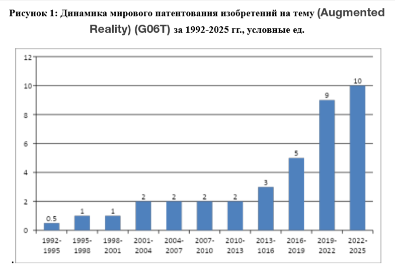 Источник: интерпретация автора данных Google.Patents  