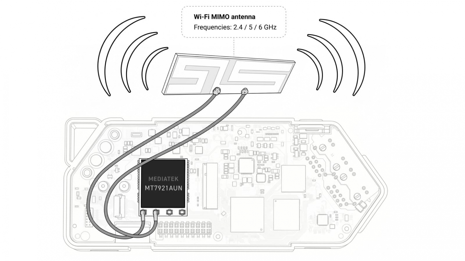 Сейчас мы тестируем Wi-Fi-чип MediaTek MT7921AUN