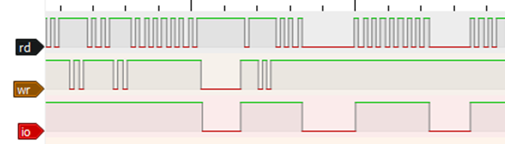 Циклы задержки CPU