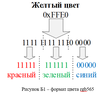 Разработка аппаратной платформы для соревнований по Embedded программированию - 17