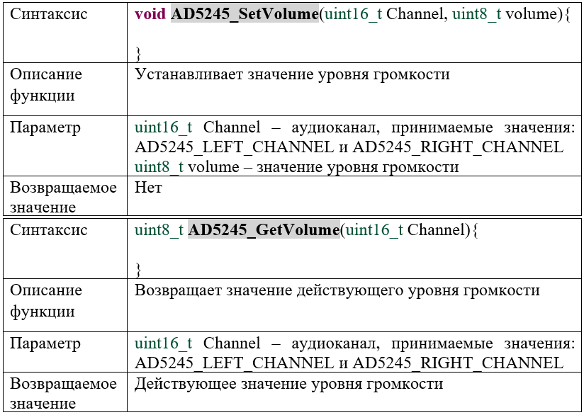 Разработка аппаратной платформы для соревнований по Embedded программированию - 96