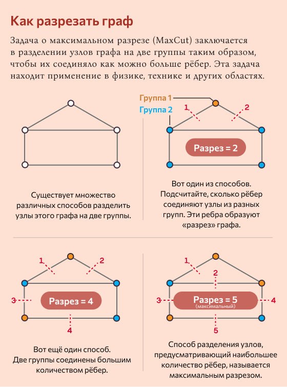 Неожиданная встреча: теория графов вновь помогла решить проблему в анализе Фурье - 5 Неожиданная встреча: теория графов вновь помогла решить проблему в анализе Фурье - 5