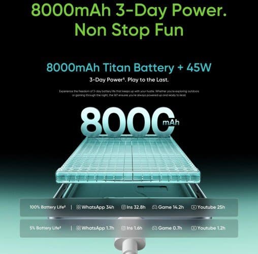 Первая модель после объединения брендов Realme и Oppo. Представлен Realme 16T: 8000 мАч, 45 Вт, прочный корпус и защита IP69K, камера Sony — за 295 долларов - 2