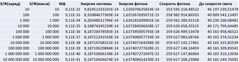 Часть 4. Скорость света — технические детали - 33 Часть 4. Скорость света — технические детали - 33