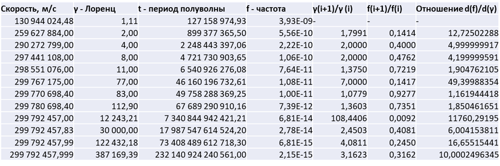 Часть 4. Скорость света — технические детали - 42 Часть 4. Скорость света — технические детали - 42