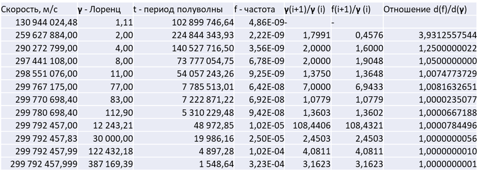Часть 4. Скорость света — технические детали - 45 Часть 4. Скорость света — технические детали - 45