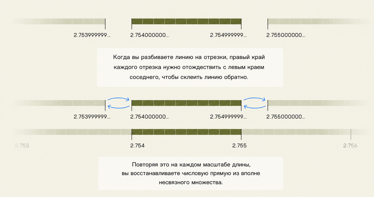 Новая теория обещает переписать фундамент всей математики - 10 Новая теория обещает переписать фундамент всей математики - 10