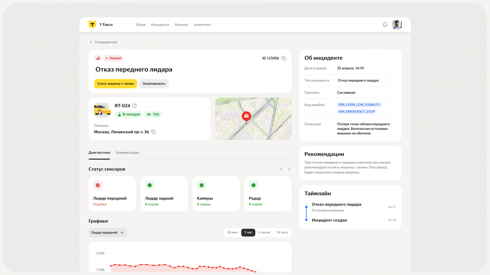 Обзор сервиса — «хаб системы», то, куда инжинер попадает в начале смены. 