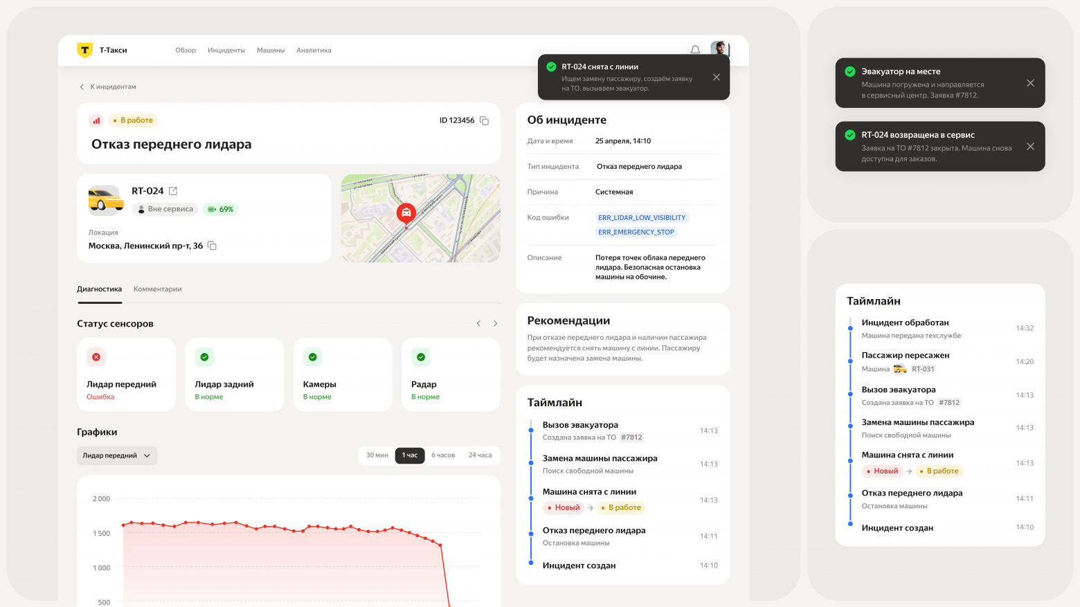 Процесс обработки инцидента. Таймлайн фиксирует каждый шаг. 