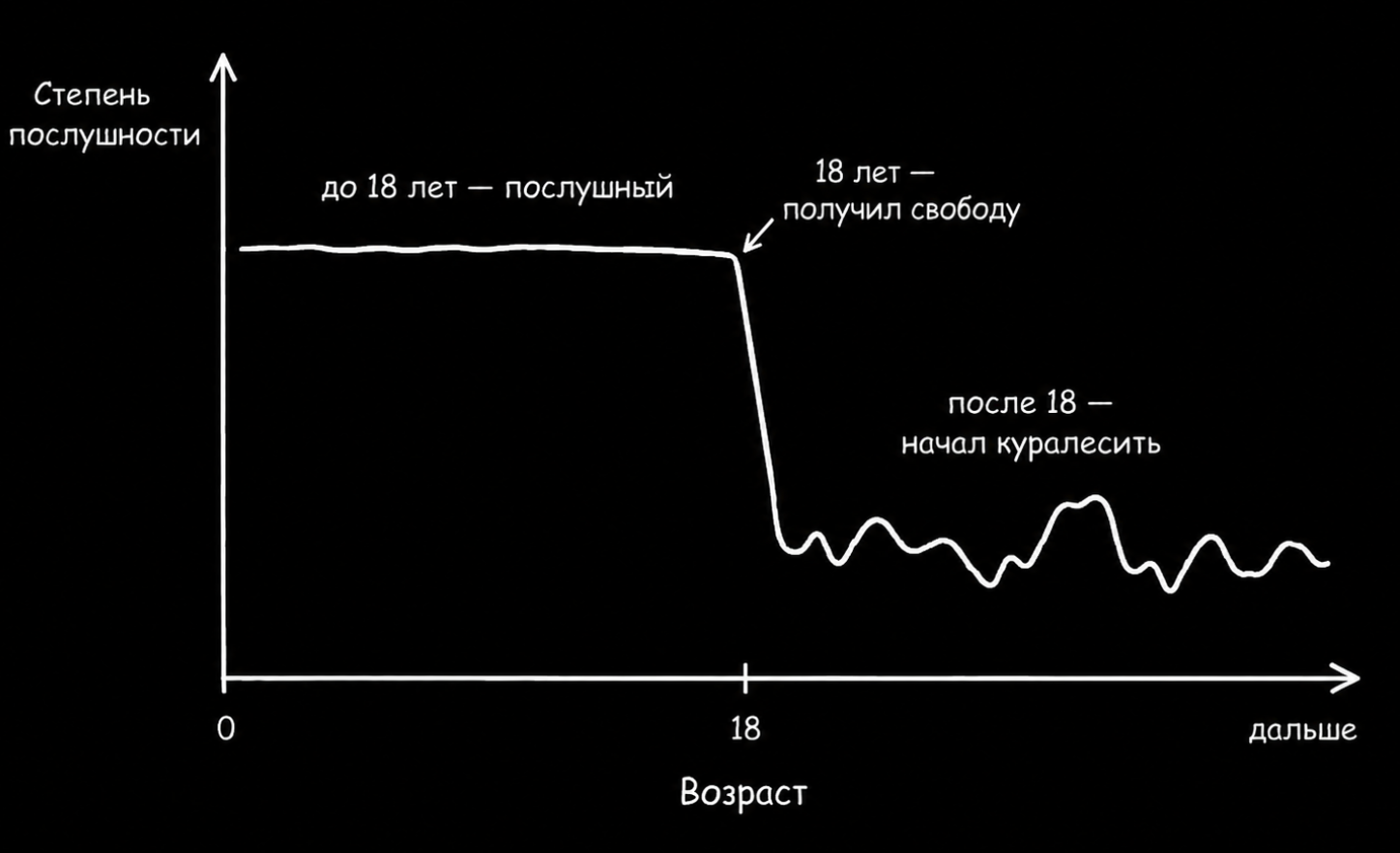 Почему избегать неприятностей — значит избегать жизнь - 2
