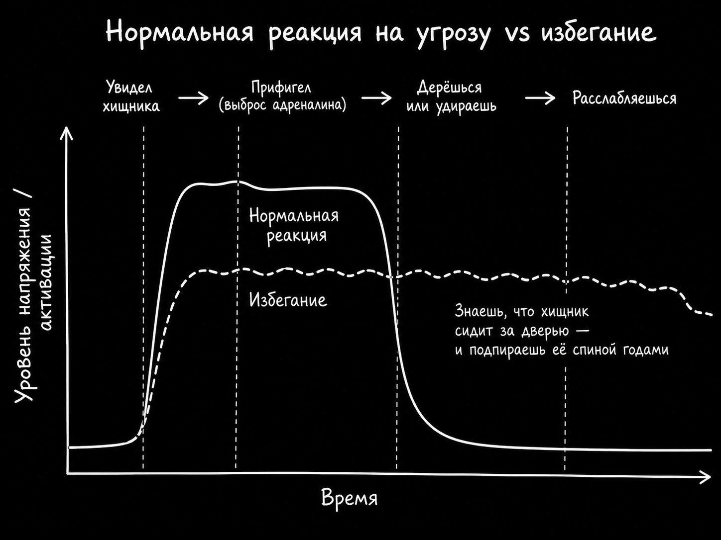 Почему избегать неприятностей — значит избегать жизнь - 4