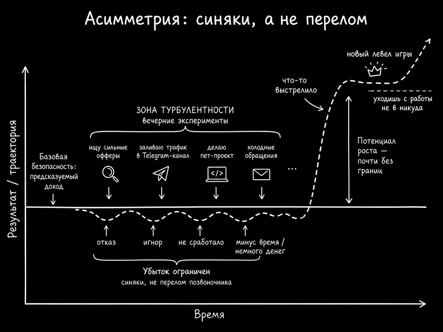 Почему избегать неприятностей — значит избегать жизнь - 5