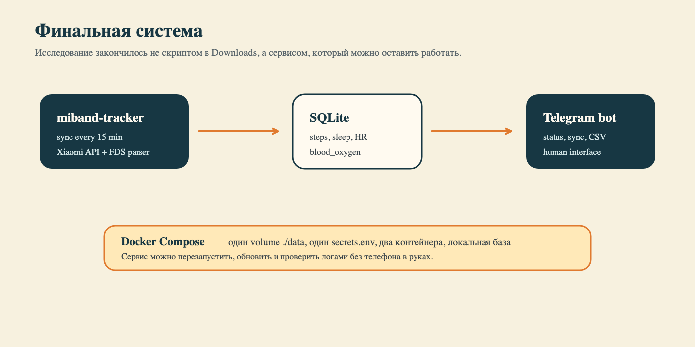 Финальная Docker-архитектура