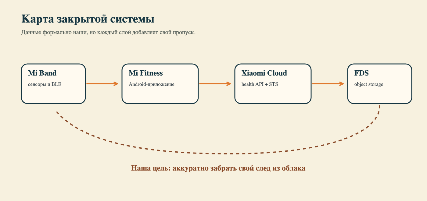 Карта закрытой системы