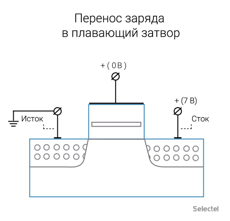 Сколько весит интернет: считаем массу данных и их хранилищ - 21