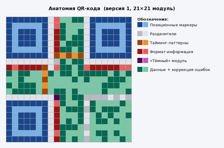 В каждом QR-коде зашита половина лишней информации. Намеренно - 2 В каждом QR-коде зашита половина лишней информации. Намеренно - 2