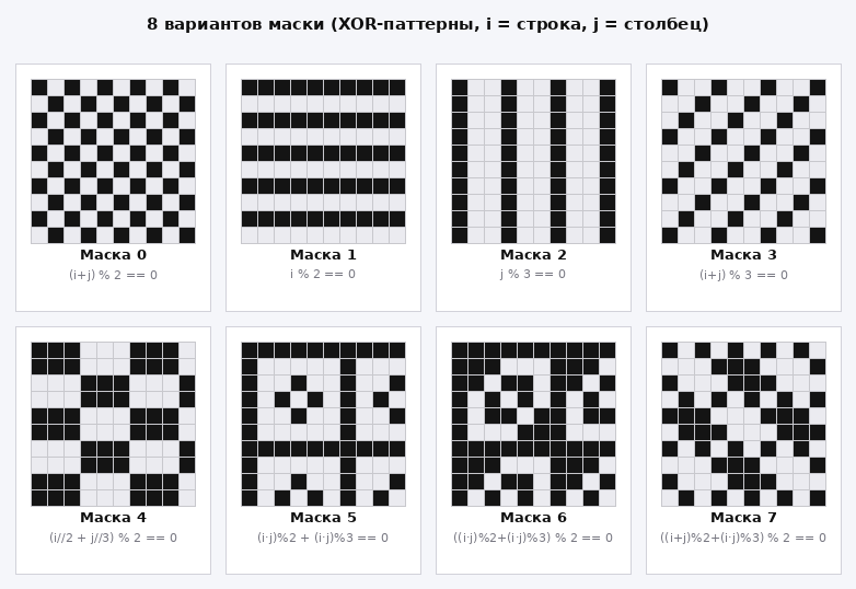 В каждом QR-коде зашита половина лишней информации. Намеренно - 3 В каждом QR-коде зашита половина лишней информации. Намеренно - 3