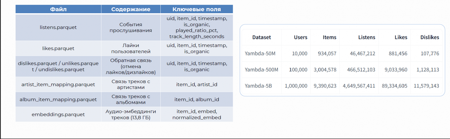 Характеристики датасета