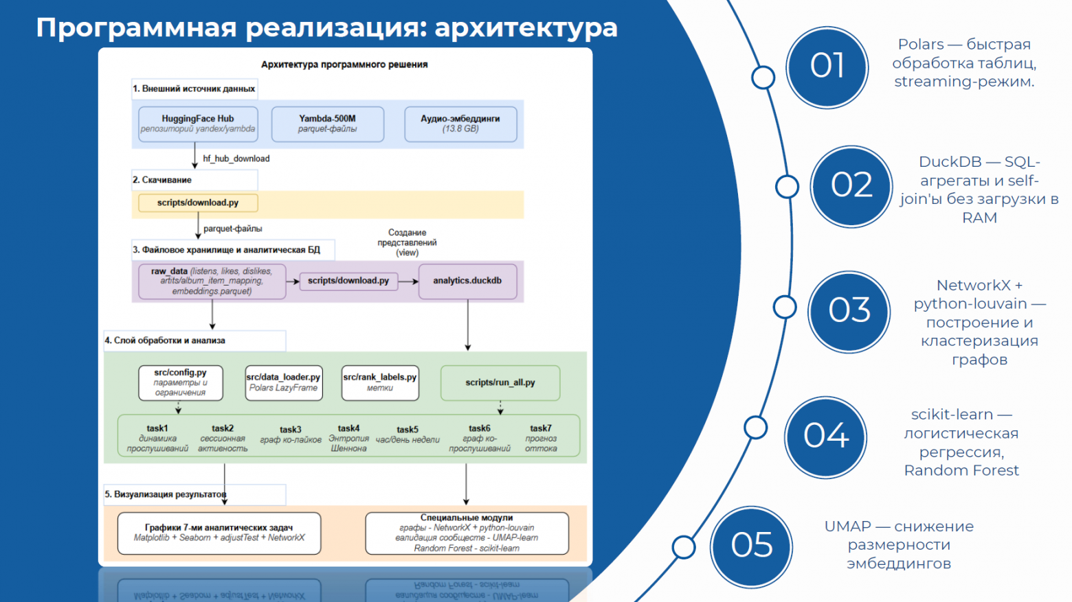 Архитектура