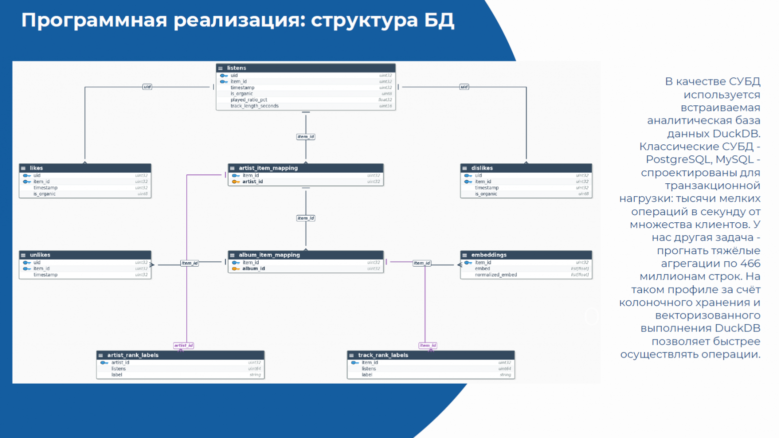 Структура базы данных