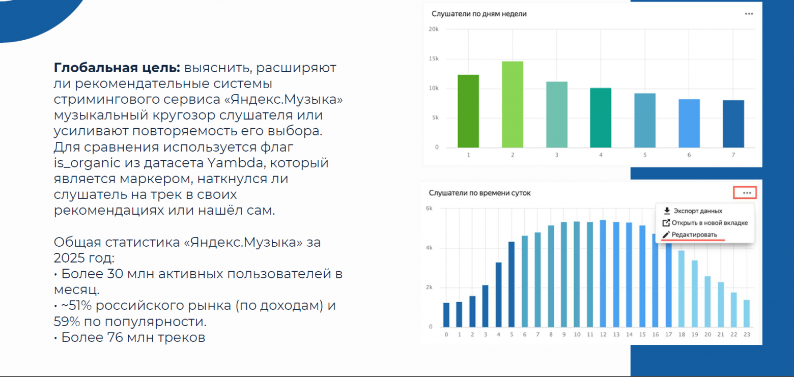  Общая схема исследования  