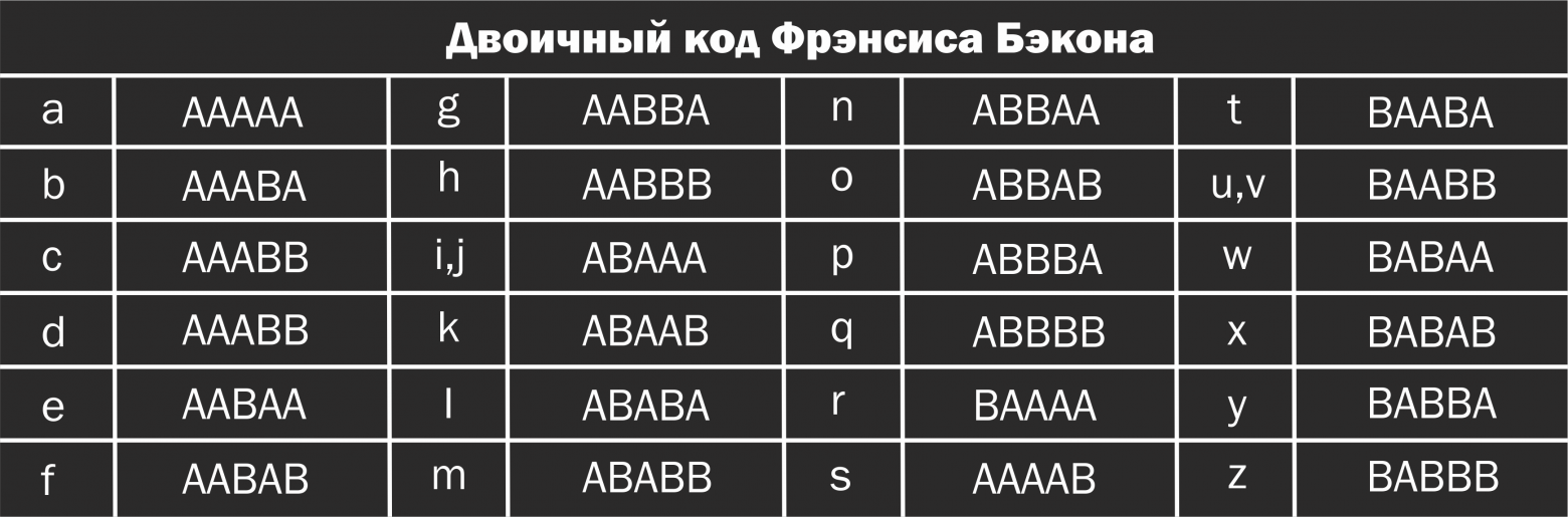 Послания от ангелов и первый шаг к компьютерам: стеганография Средневековья и Ренессанса - 8 Послания от ангелов и первый шаг к компьютерам: стеганография Средневековья и Ренессанса - 8