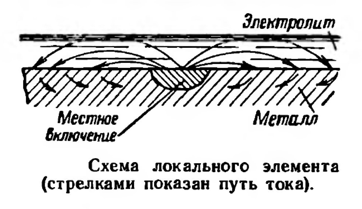                                                                                В.А.Притула, «Электрическая защита от коррозии подземных металлических сооружений»
