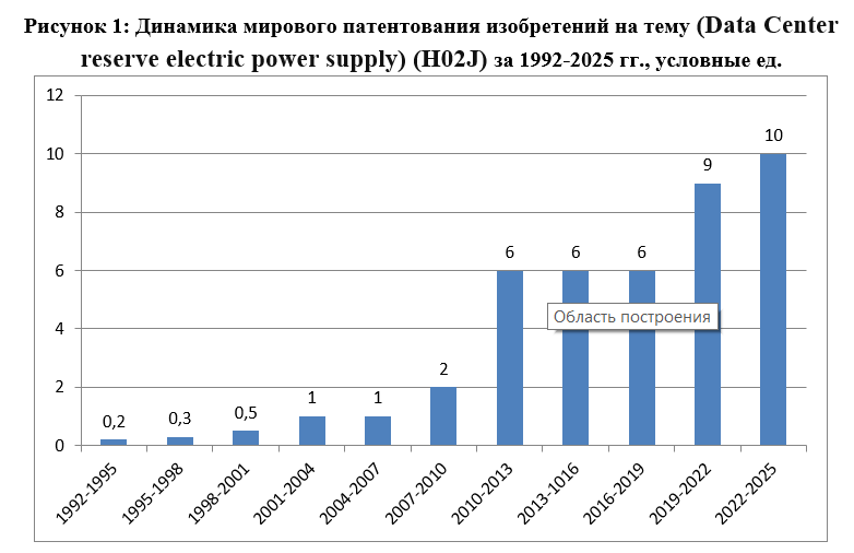 Источник: интерпретация автора данных Google.Patents  